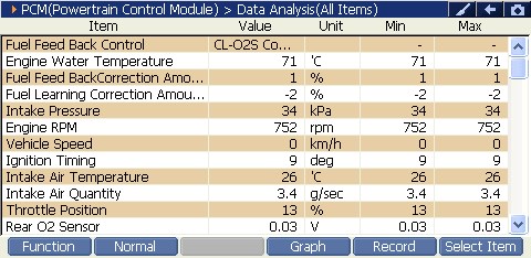 Sample scan data